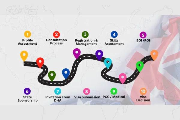 oz migration timeline australia
