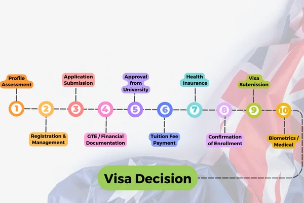 oz study route australia
